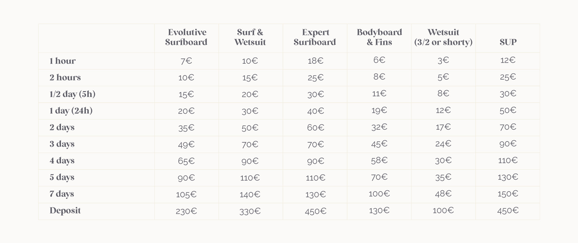 Prices of rental equipment for surfing in Seignosse